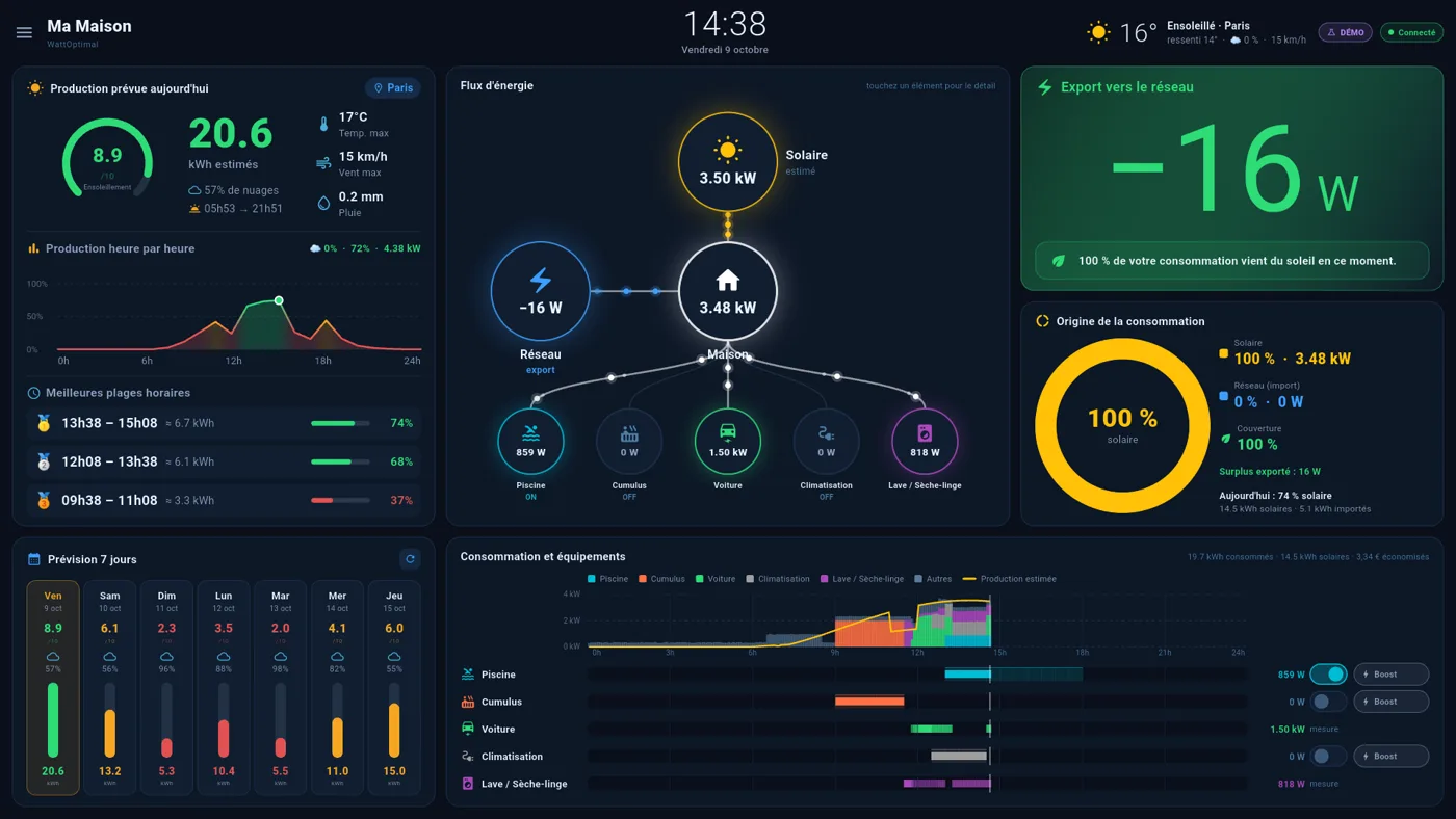 Tableau de bord WattOptimal sur une tablette murale : production prévue, flux d'énergie, import/export réseau, prévision 7 jours et consommation par équipement